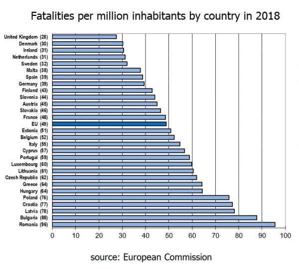 2018-ec-road-fatalities-number-13373