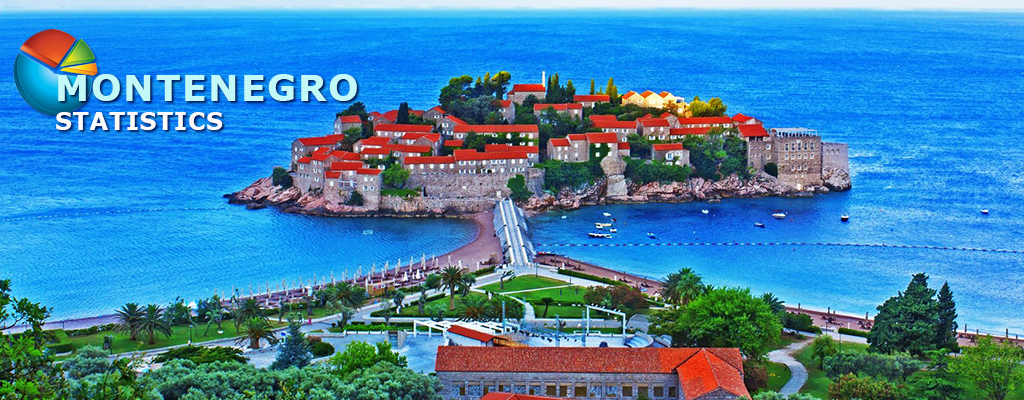STATISTICS: MONTENEGRO, 1H2019: 10% increase in the market aggregate gross profit