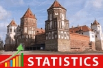 Беларусь, 1 пол. 2012 года: Рынок продолжает свой быстрый рост