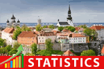 ESTONIAN insurers' 3Q2012 GWP rise 11% y-o-y