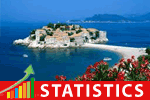 MONTENEGRO 1Q2013: Beginning of 2013 confirms the trends witnessed in 2012