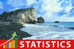CYPRUS 1H2013: Insurance market resists better to the crisis than the other financial sectors