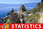 MACEDONIA 1H2013: 6.2% y-o-y growth in GWP and strong governmental support for agricultural insurance